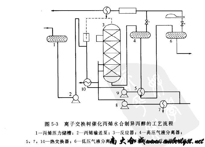 大孔強酸性陽離子交換樹脂催化劑水合催化丙烯水合制取異丙醇