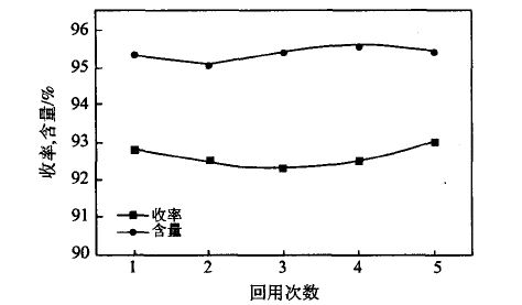 大孔強酸性陽離子交換樹脂催化乙酰乙酸乙酯酯化反應