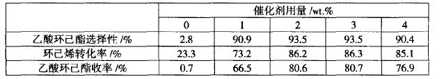 磺酸樹脂催化劑用量對乙酸環(huán)己酯烯烴酯化反應(yīng)的影響